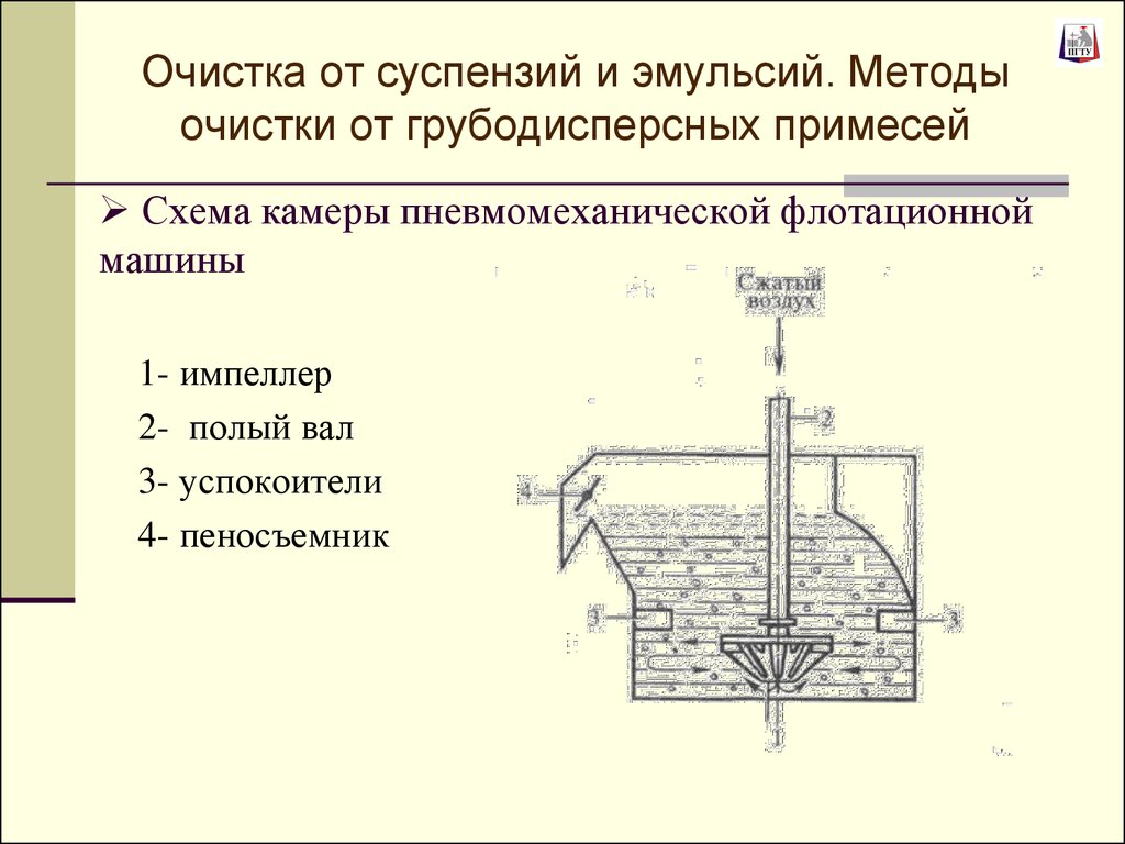 Флотационная машина схема