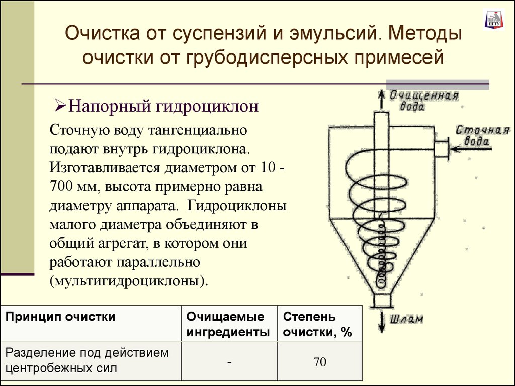 Принципиальная схема гидроциклона