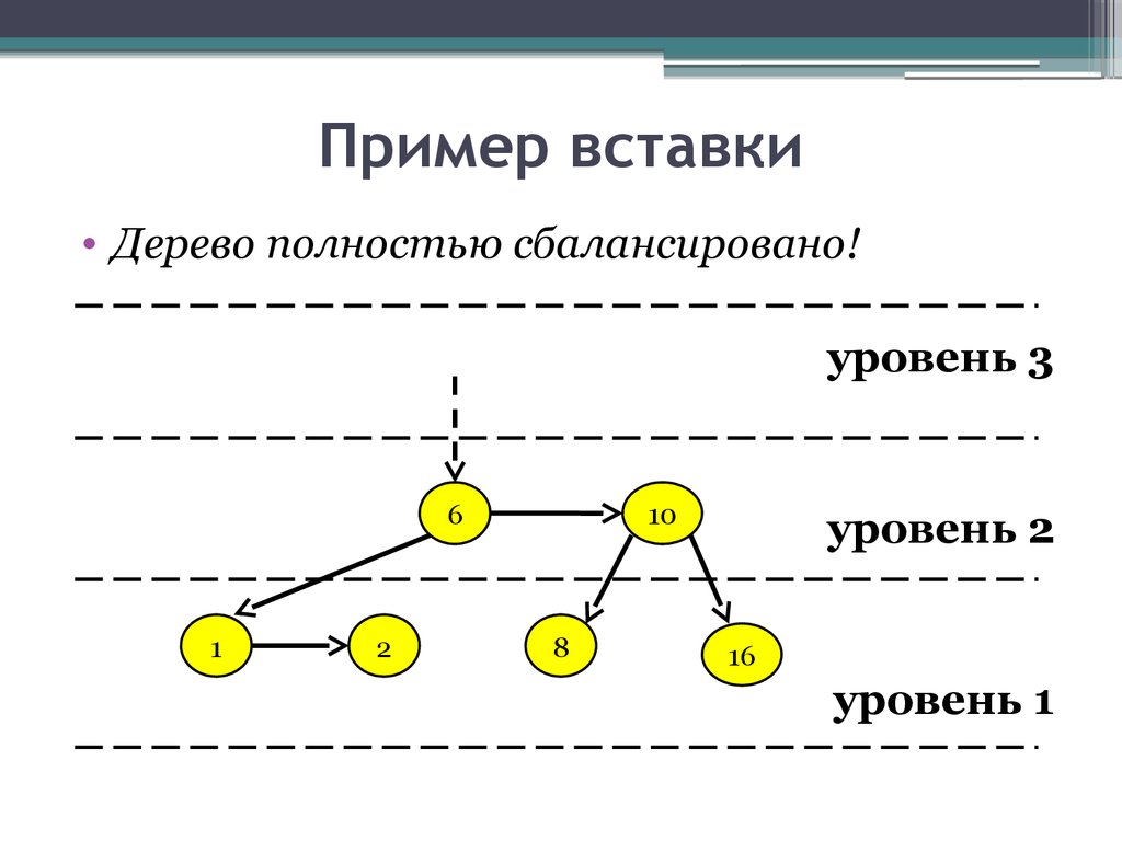 Аа дерево