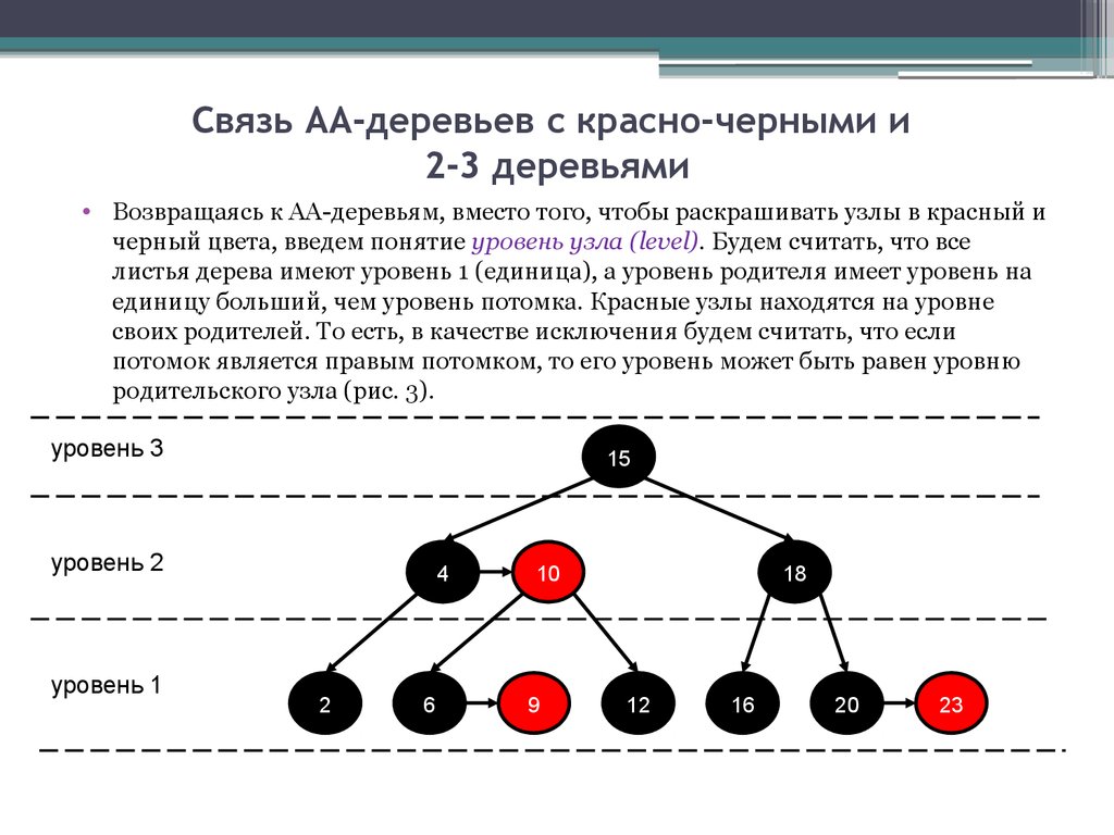 Дерево связей