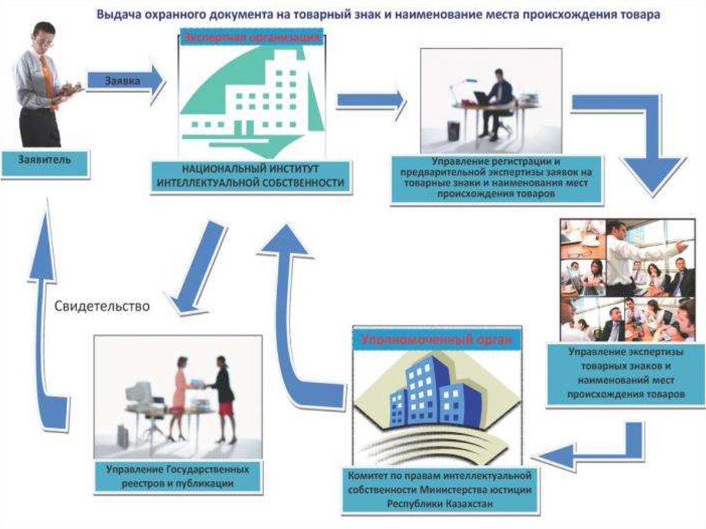 Юридических лиц товаров работ услуг. Свидетельство на Наименование места происхождения товара. Заявка на Наименование места происхождения товара. Заявка на регистрацию наименования места происхождения товара. Средства индивидуализации патент.
