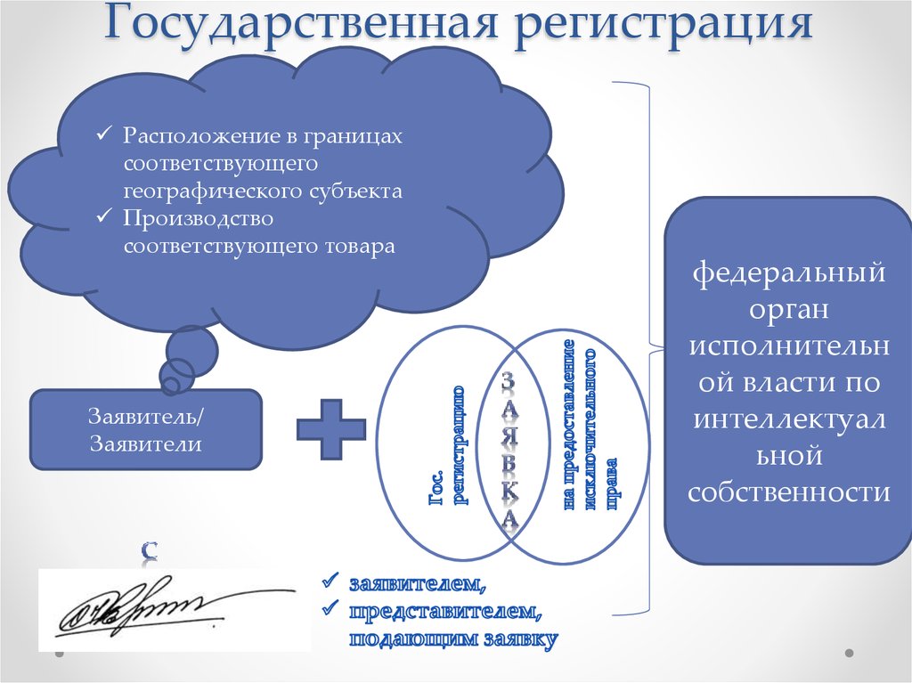 Государственная регистрация это. Печать средство индивидуализации. Индивидуализация продукции предания и характеристик.