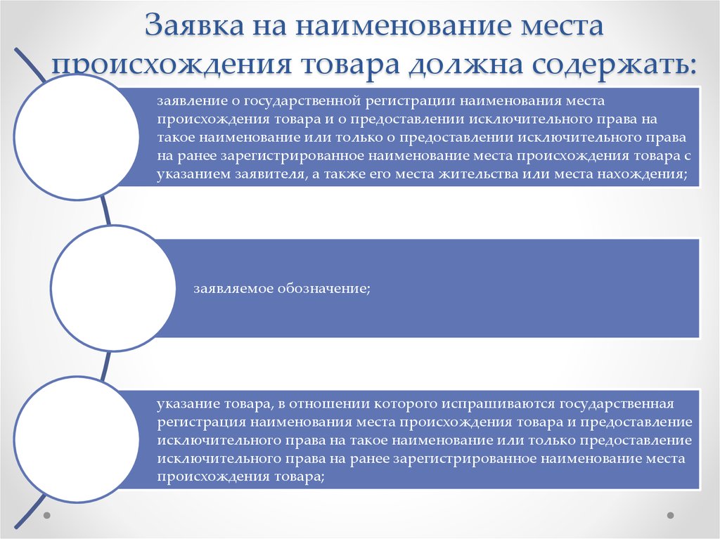 Юридических лиц товаров работ услуг. Наименование места происхождения товара. Заявка на регистрацию наименования места происхождения товара. Регистрация наименования места происхождения товара. Зарегистрированное Наименование места происхождения товара.