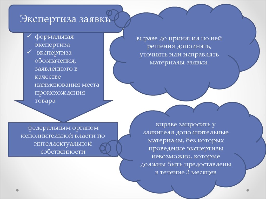 Юридических лиц товаров работ услуг. Формальная экспертиза. Формальная экспертиза заявки.. Экспертиза обозначение. Заявка на экспертизу.