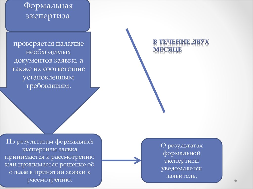 Проверяется наличие. Формальная экспертиза заявки.. Формальная экспертиза и экспертиза по существу. Запрос формальной экспертизы. Формальная экспертиза заявки на изобретение.