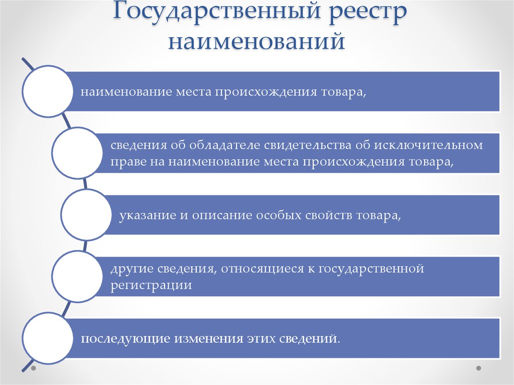 Право на наименование. Государственный реестр. Регистрация наименования места происхождения товара. Государственном реестре наименований мест происхождения товаров.. Государственный регистр.