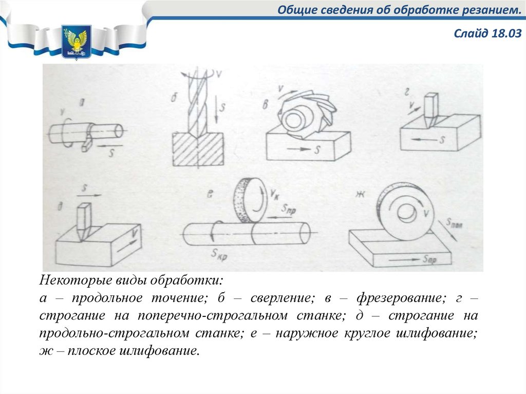 Справочник обработки резанием