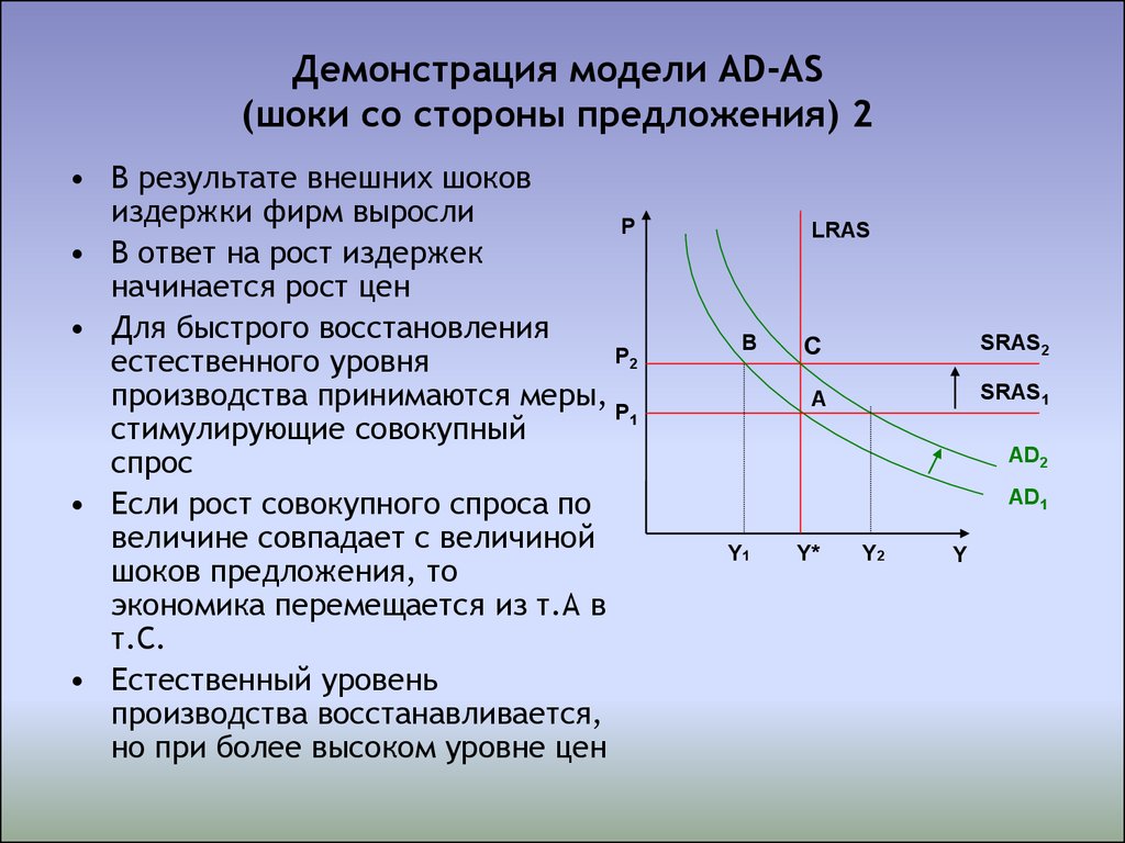 На рисунке показаны кривые совокупного спроса ad и совокупного предложения as инфляция вызванная