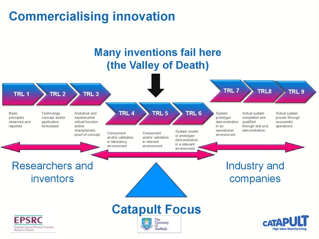 Commercialising innovation
