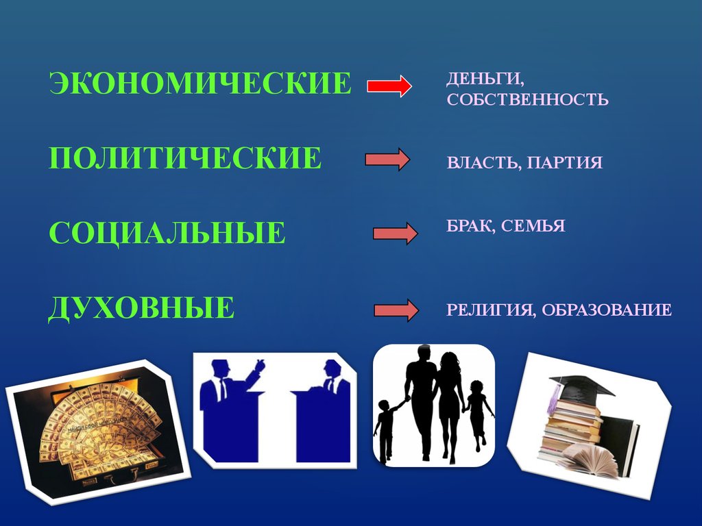 Что было собственностью семьи. Политическое имущество это. Деньги собственность. Деньги это собственность или.