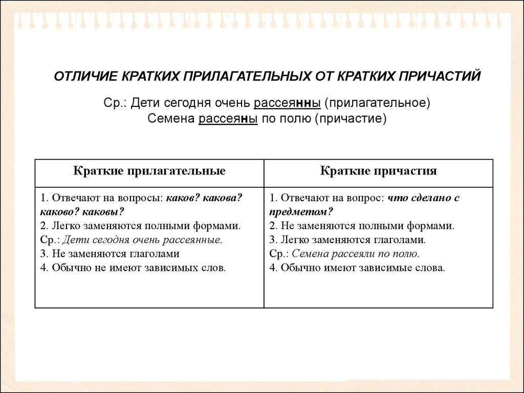 Чем отличается от краткого. Отличие краткого прилагательного от краткого причастия. Как отличить краткие причастия от кратких прилагательных. Как отличить прилагательное от краткого прилагательного. Отличить краткие прилагательные от кратких причастий.