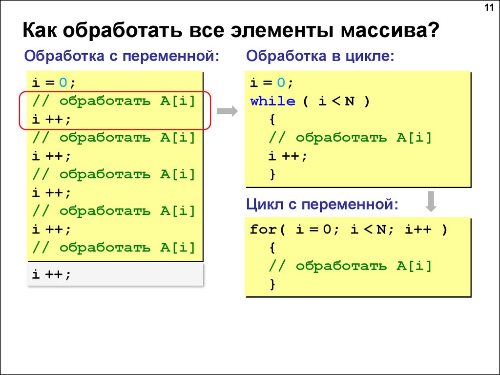 Одномерные массивы. Алгоритмы обработки массивов. Сортировка. Лекции 7-9 по  алгоритмизации и программированию - презентация онлайн