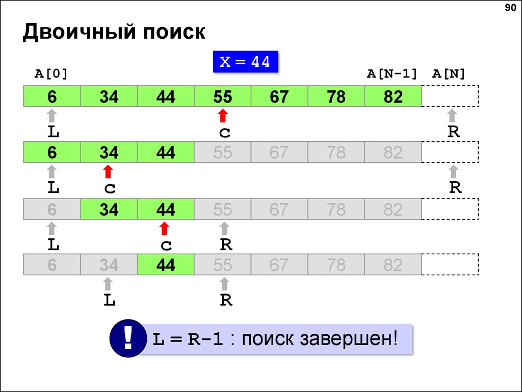 Виды бинарного поиска. Алгоритм двоичного поиска. Алгоритм бинарного поиска. Алгоритм бинарного поиска Паскаль. Бинарный поиск.