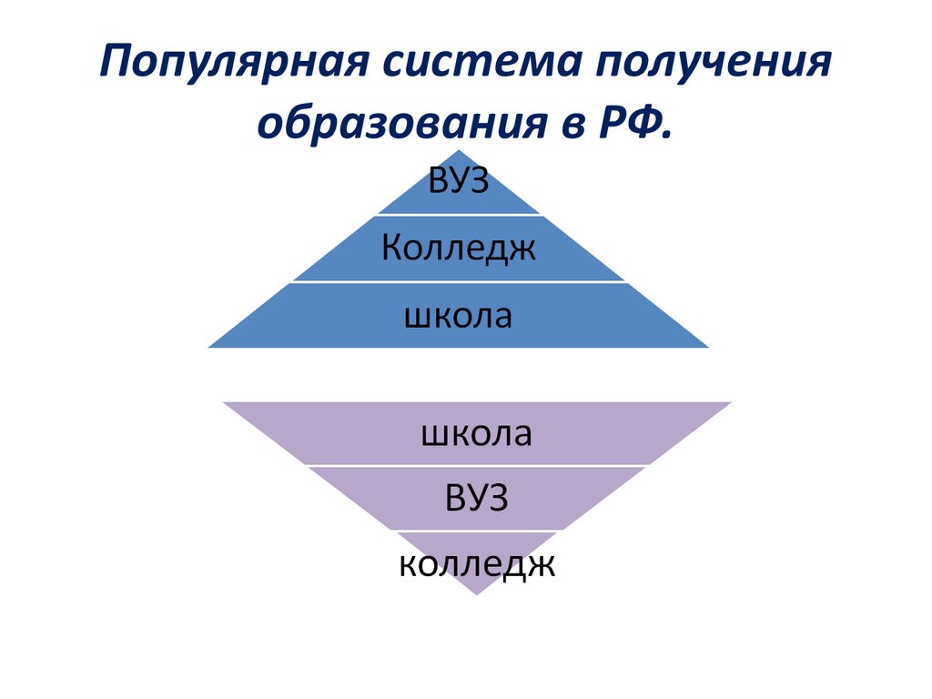 Систему получаю