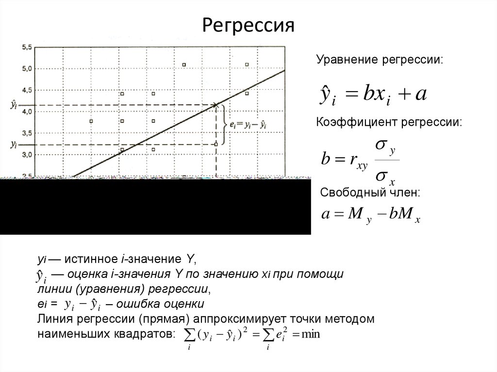 Манга 100 регрессия игрока максимального уровня. Уравнение линии регрессии. Коэффициент наклона линии регрессии. Отрицательный коэффициент линейной регрессии. Линия регрессии через коэффициент корреляции.