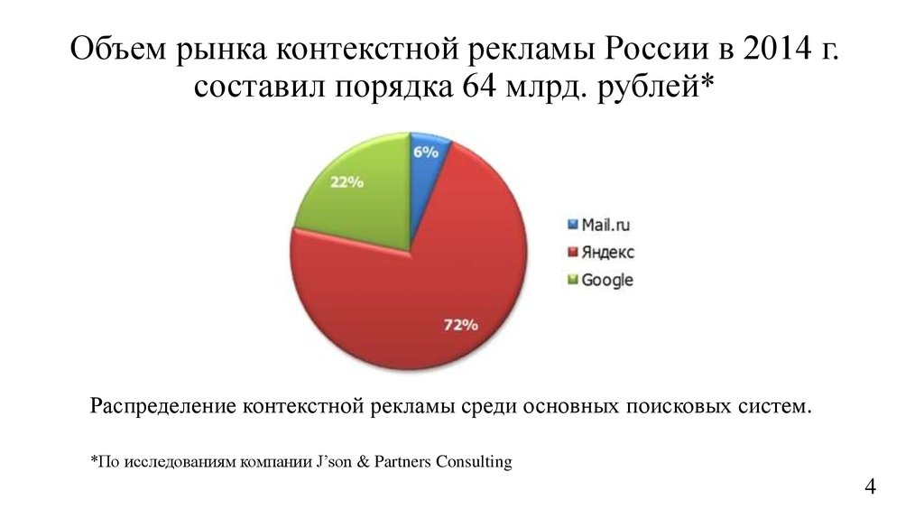 Емкость рынков россии