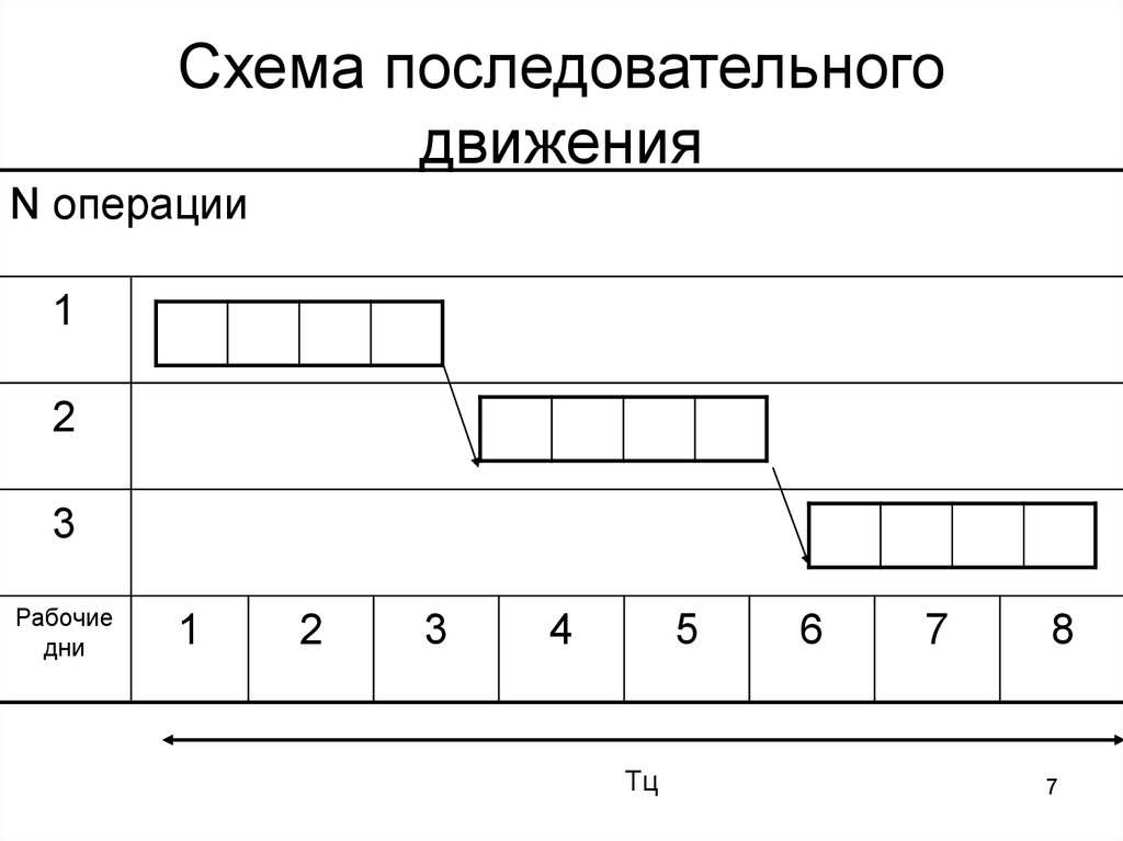 Параллельный вид. Схема последовательного движения. Схема последовательных процессов. Московские главы последовательная схема.