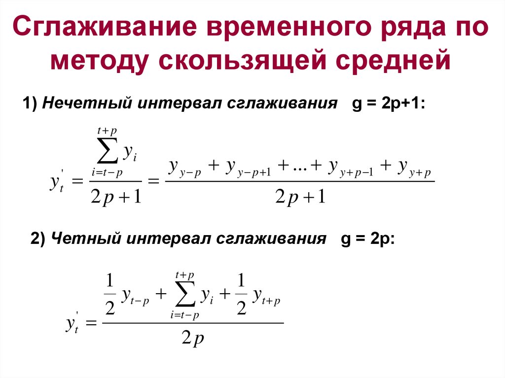 Метод скользящей средней