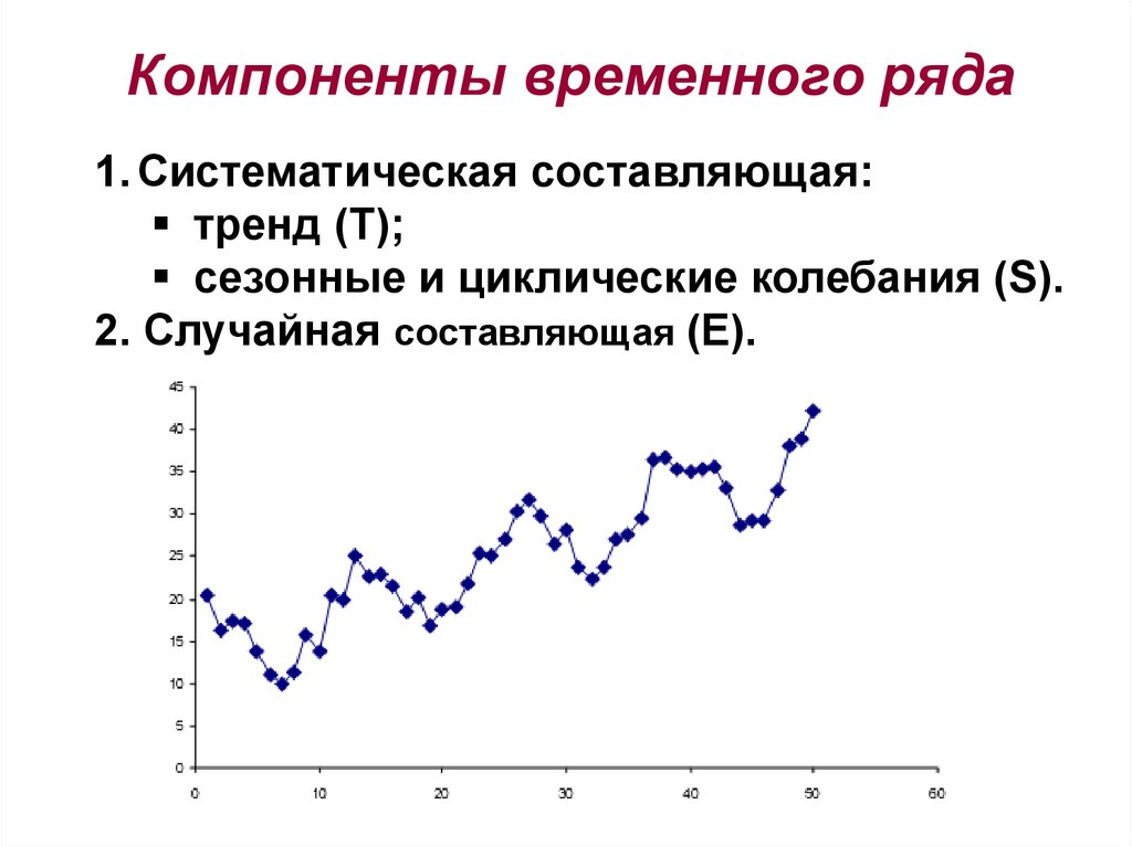 Временной ряд. Компоненты временных рядов в статистике. Качественного моделирования циклической компоненты временного ряда. Временная компонента временного ряда. Трендовая компонента временного ряда.