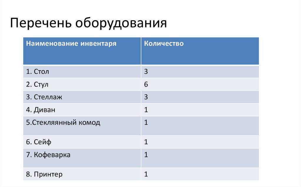 Список оборудования. Перечень оборудования. Перечень инвентаря. Список оборудований с наименованиями. Перечень оборудования журналиста.