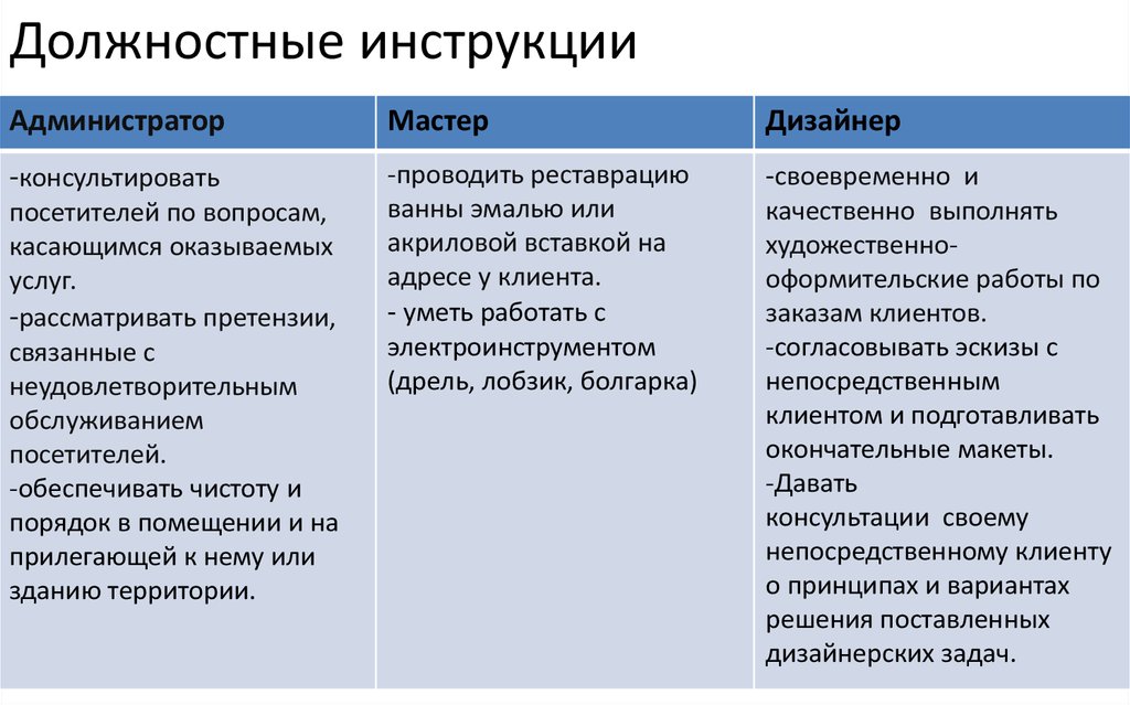 Должностные инструкции