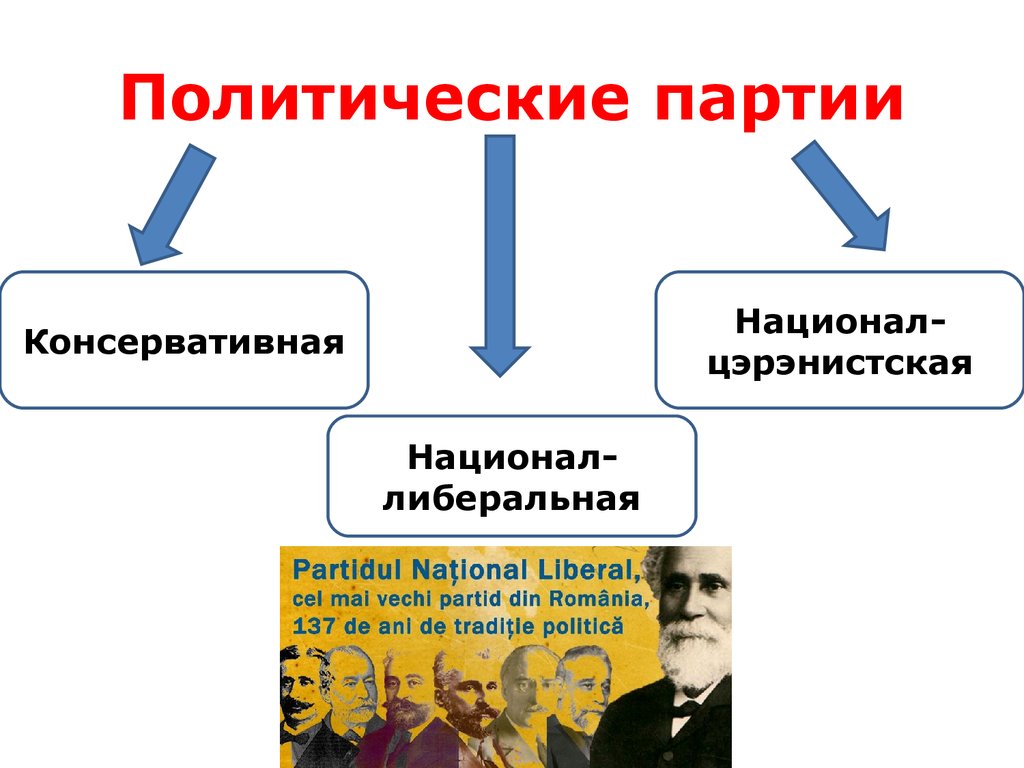 Политическая идеология либерализм консерватизм социал демократия