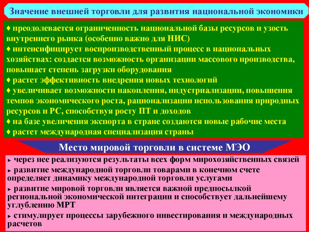 Значение мирового хозяйства. Значение внешней торговли для национальной экономики. Значение внешней торговли для страны. Функции внешней торговли. Значение мировой торговли.