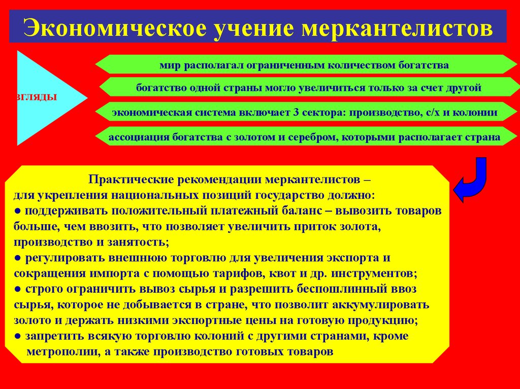 Основы международной торговли. Экономическая доктрина. Экономические учения. Принципы экономической доктрины. Виды экономических доктрин.