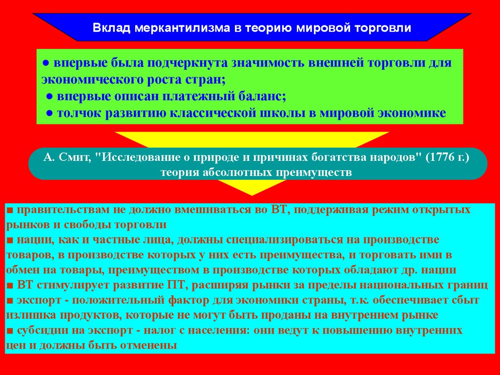 Основы международной торговли. Основные теории мировой экономики. Классические теории мировой экономики. Теории международной торговли меркантилизм. Мировая экономика школа.