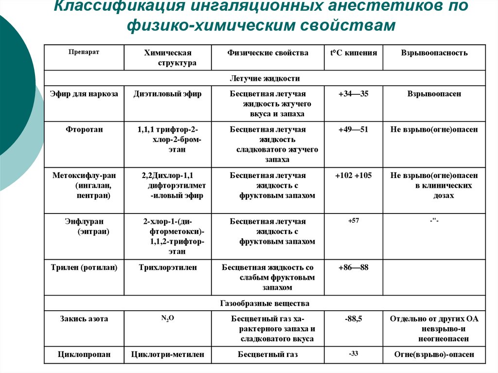 Местные анестетики фармакология презентация