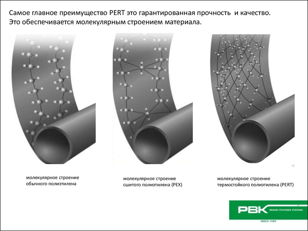 Гарантированная прочность. Молекулярно сшитый полиэтилен Пекс. Холодостойкость полиэтилена. Нагревостойкость полиэтилена повышают с помощью. Пероксидное сшивание полиэтилена.