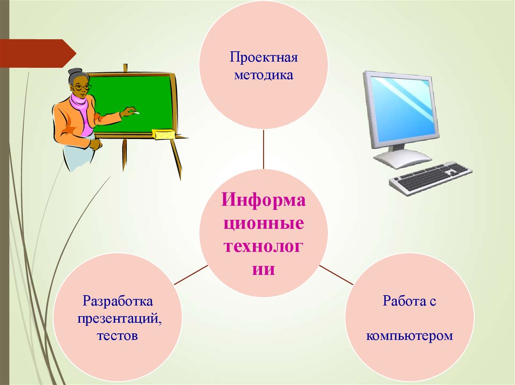 Информатика мультимедийные презентации