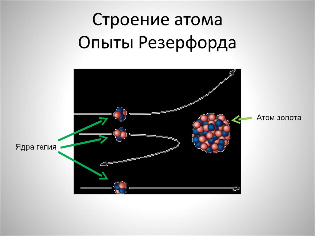 Строение золота схема