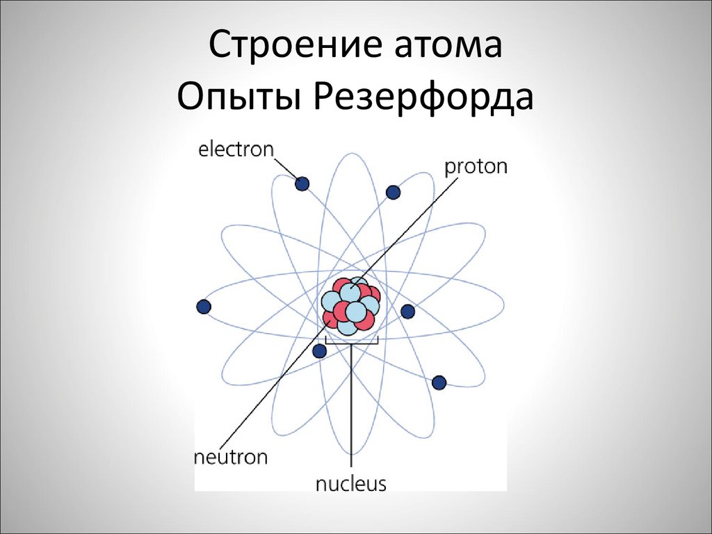Строение атома Опыты Резерфорда