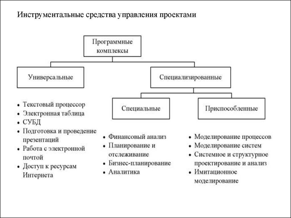 Какие управления есть. Перечислить программные системы управления проектами. Инструментальные средства управления проектами. Инструментальных средств управления проектом.. Проанализировать программные средства управления проектами.