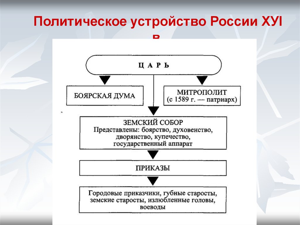 Губные старосты