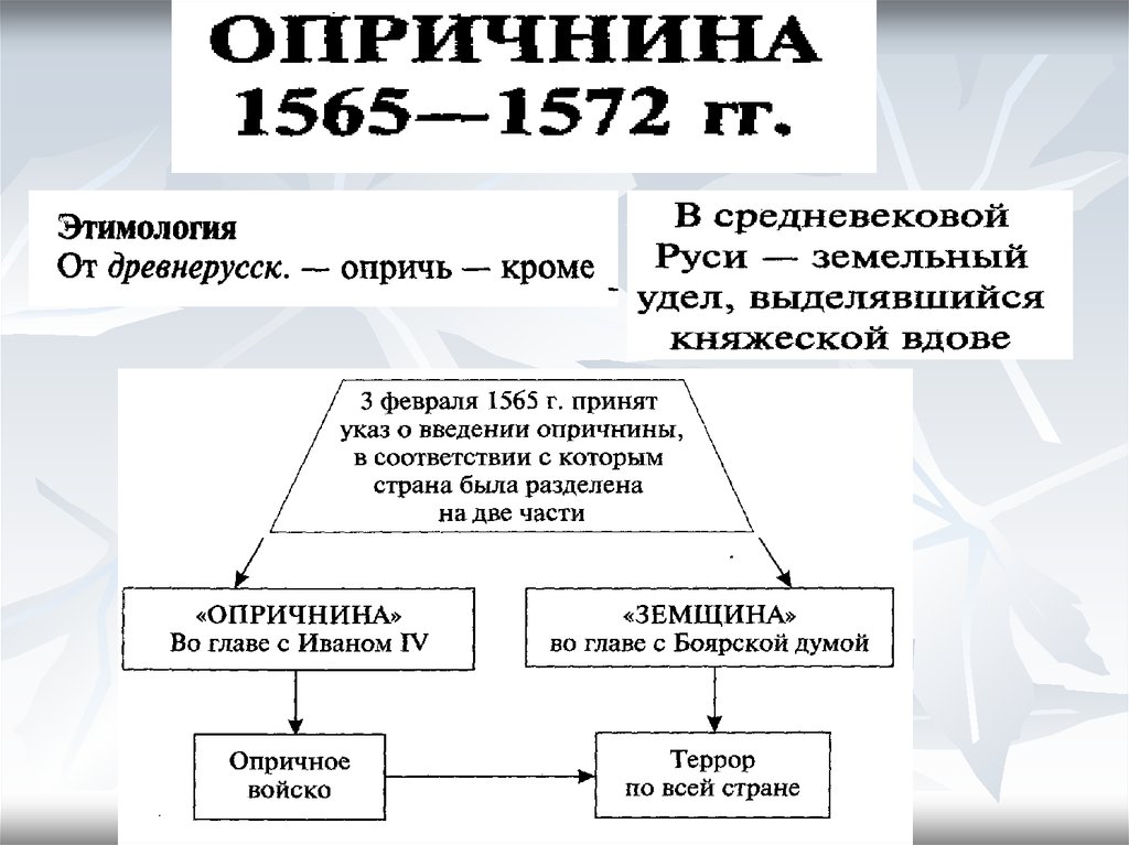 1565 1572 г. Карта опричнина 1565-1572. Внутренняя политика Ивана IV опричнина 1565-1572. Опричнина 1565-1572 таблица. Второй период опричнина (1565-1572).