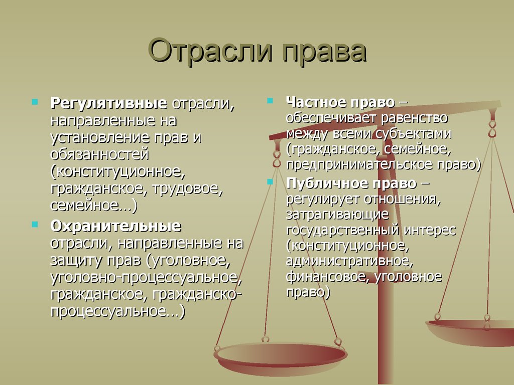 Семейная отрасль права презентация