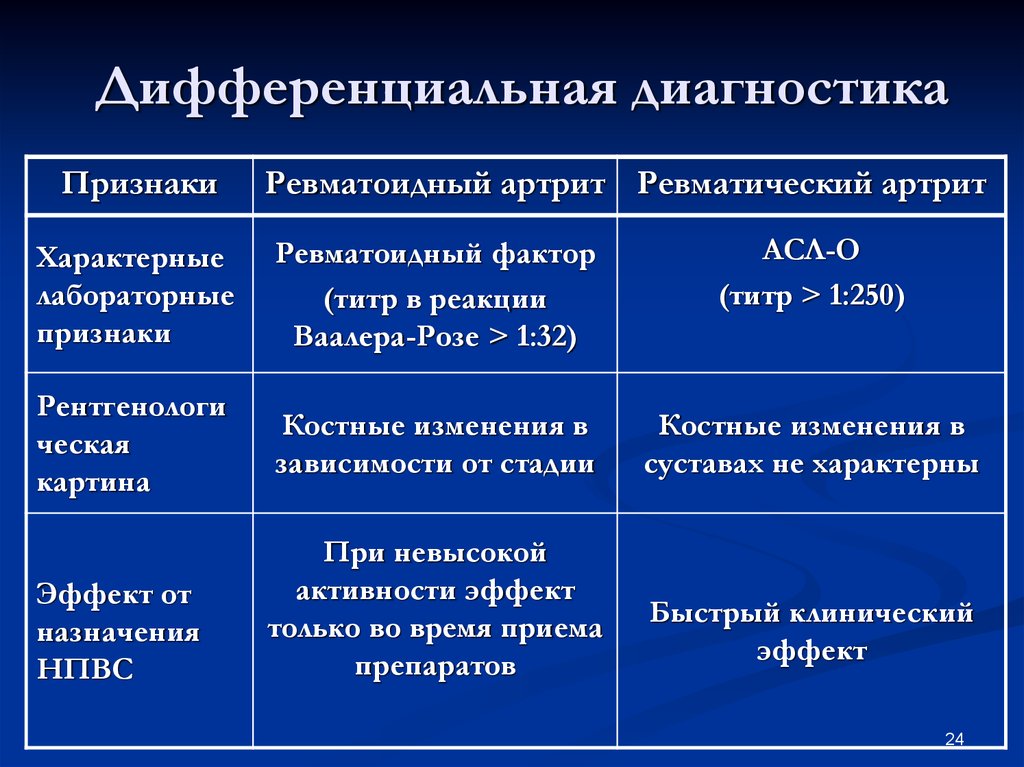 План обследования при артрите