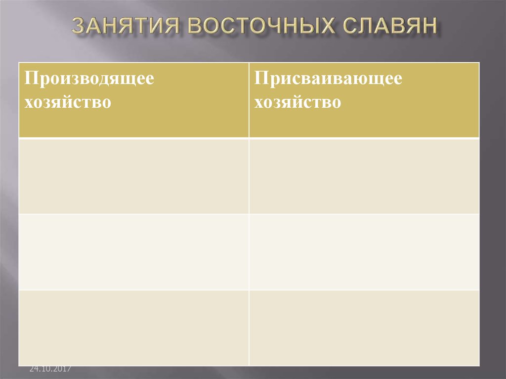 Хозяйство восточных славян 6 класс. Занятия восточных славян присваивающие. Занятия восточных славян присваивающее производящее. Занятия восточных славян производящее. Скрипт восточные славяне.