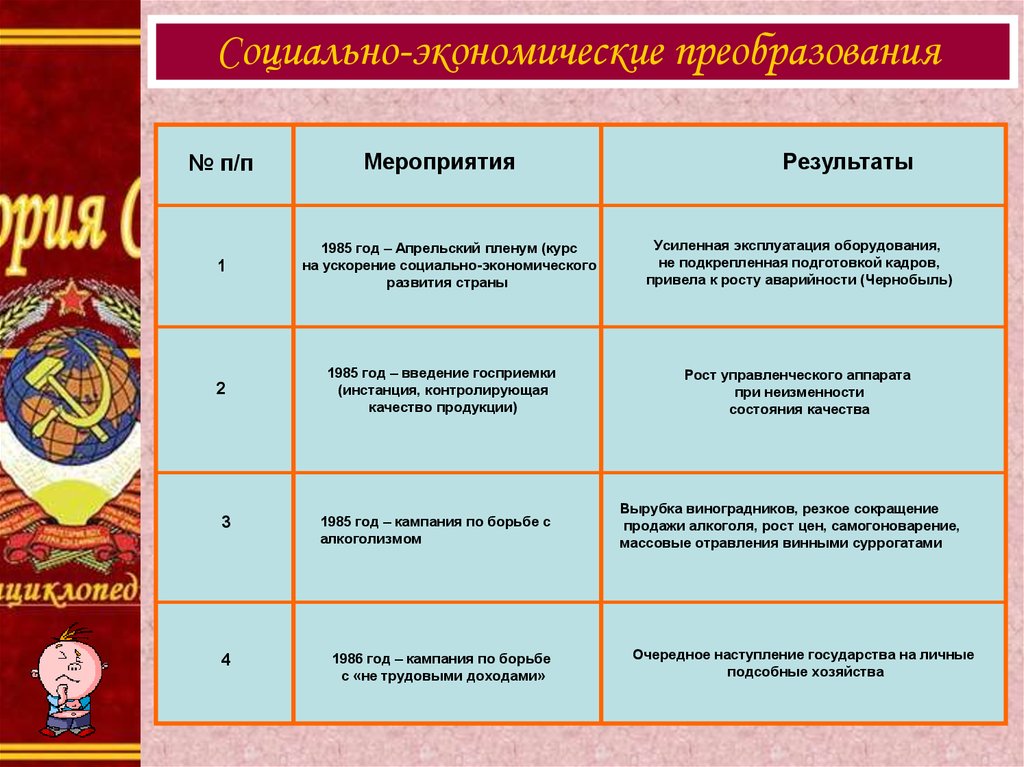 Презентация реформы политической системы