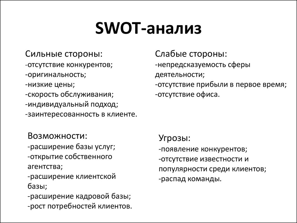 Swot анализ. Свод Анаплиз туристического агентства. СВОТ анализ туристического агентства. SWOT анализ матрица туристической фирмы. SWOT анализ туристического агентства.