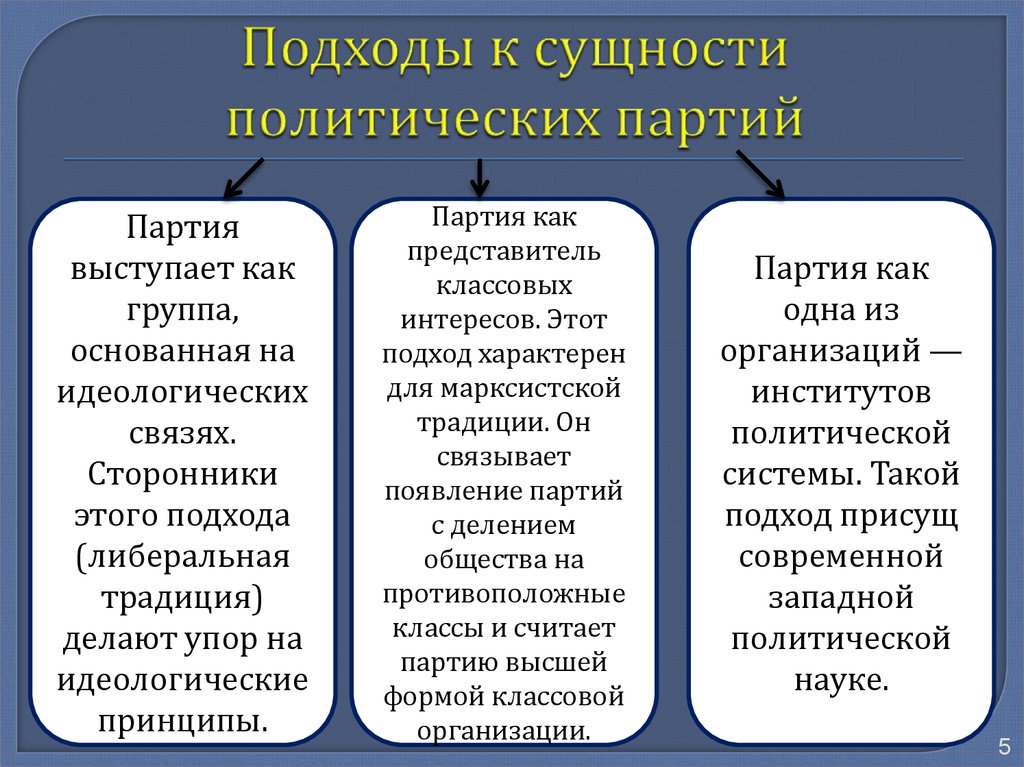 Социально политические функции