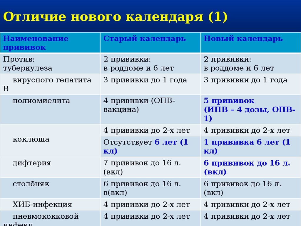 Старый и новый стиль. Сравнительная таблица юлианского и григорианского календарей. Отличие григорианского и юлианского календарей таблица. Сравнение юлианского и григорианского календарей таблица. Таблица старого и нового стиля.