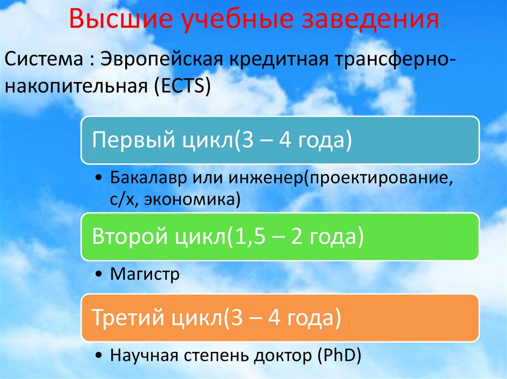 Система образования в польше презентация