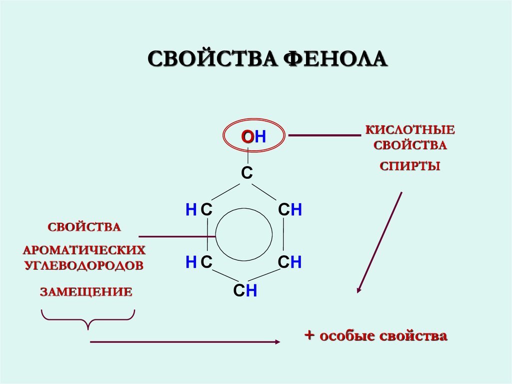 Фенол строение химические свойства