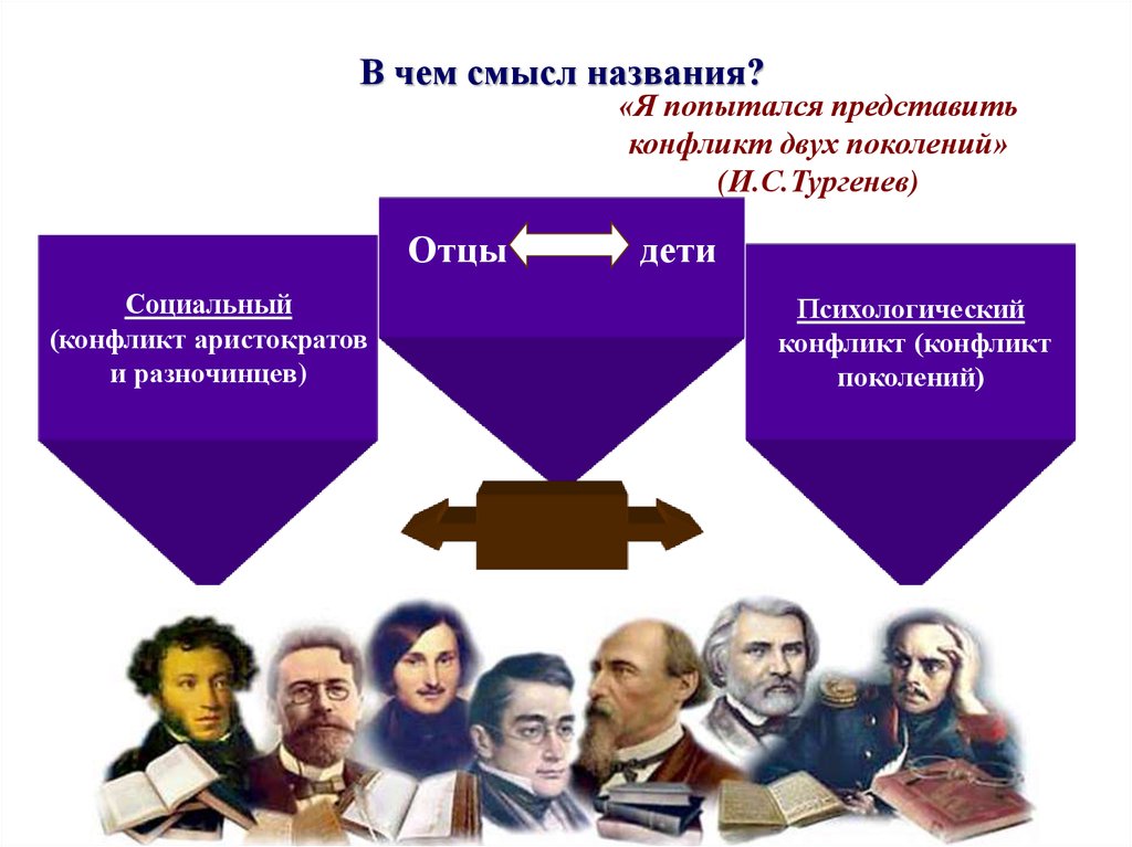 Поколение отцов в романе отцы и дети. Отцы и дети Тургенев конфликт поколений. Конфликт отцы и дети Тургенев. Конфликт поколений в романе отцы и дети. Отцы и дети два поколения.