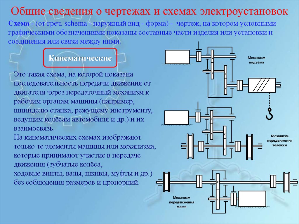 Основные схемы. Отображение Эл выводов на видах. Электромеханическая система для отображения текстов.