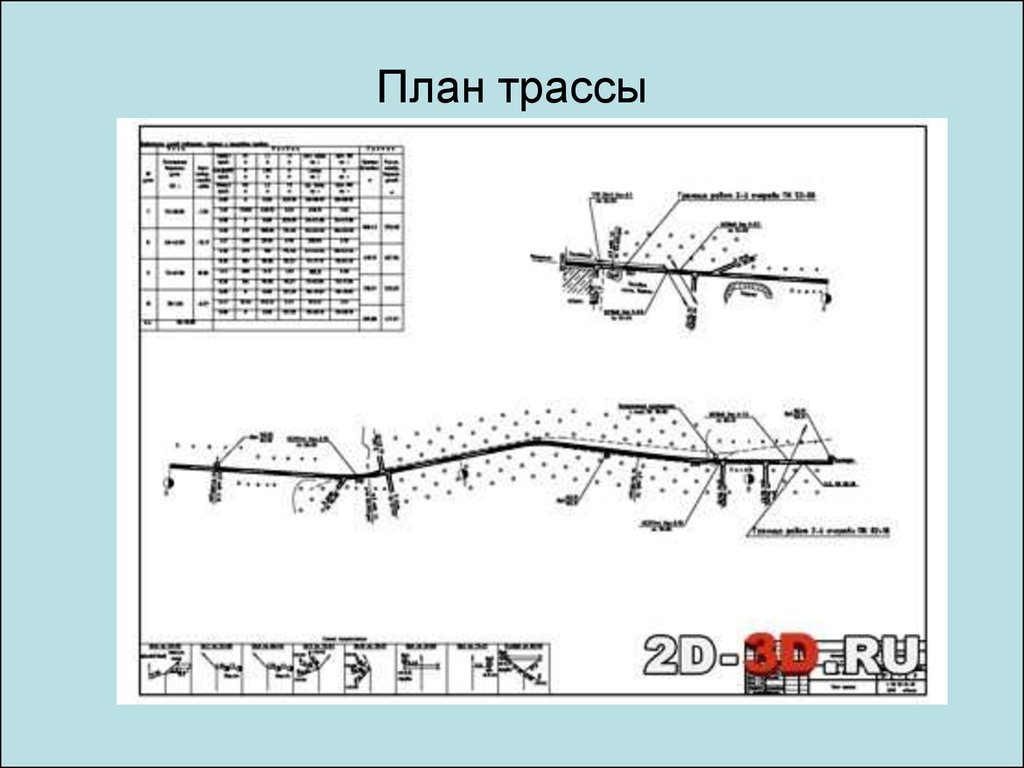 План трассы. План-схема автомобильной дороги. Элементы плана трассы автомобильной дороги. План трассы автодороги. Схема плана трассы.