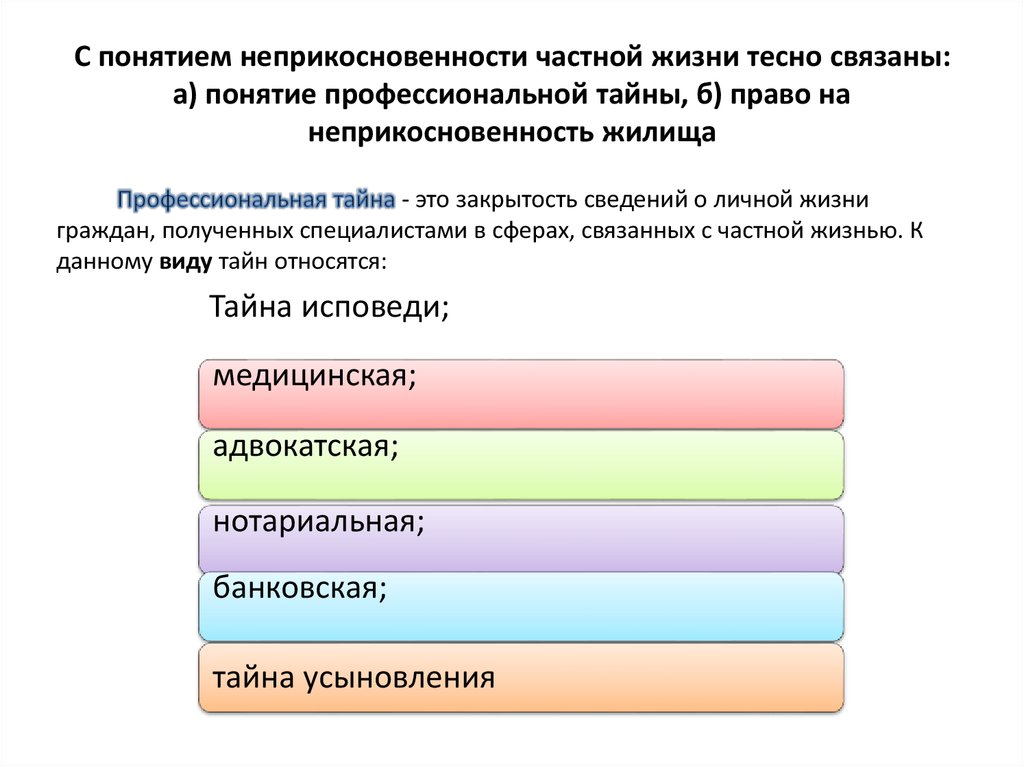 Тайна частной жизни презентация